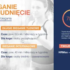 Czy bieganie odchudza? Długie bieganie tlenowe i interwałowe pomagają spalać tkankę tłuszczową, zwłaszcza przy 70% tętna maksymalnego.