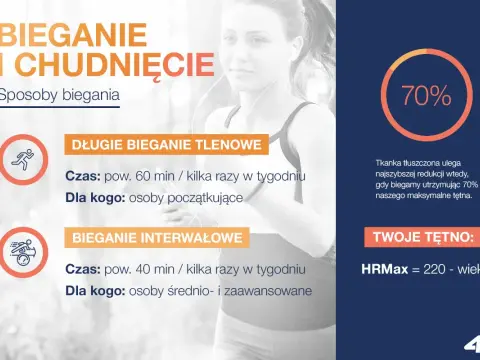 Bieganie a odchudzanie - Jak schudnąć skutecznie i trwale?