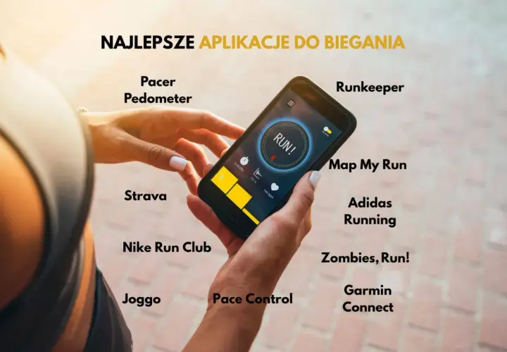 Dłoń trzyma smartfon z aplikacją do wyznaczania trasy biegu. Wokół wyświetlone nazwy najlepszych aplikacji biegowych.