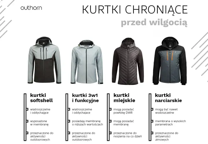 Cztery kurtki Outhorn: softshell, 3w1, miejska i narciarska. Kurtki narciarskie mogą być nawet wodoszczelne, zapewniając ochronę przed wilgocią.