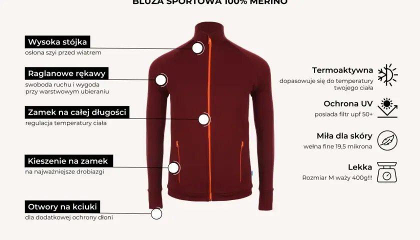 Bordowa bluza sportowa z wełny merino. Wysoka stójka, raglanowe rękawy, zamek na całej długości, kieszenie, otwory na kciuki. Termoaktywna, miła dla skóry.