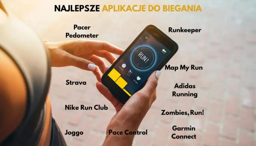 Dłoń trzyma smartfon z aplikacją do wyznaczania trasy biegu. Wokół wyświetlone nazwy najlepszych aplikacji biegowych.