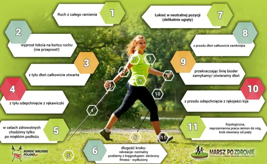 Nordic Walking - Jak dobrać kije i technikę? Poradnik.