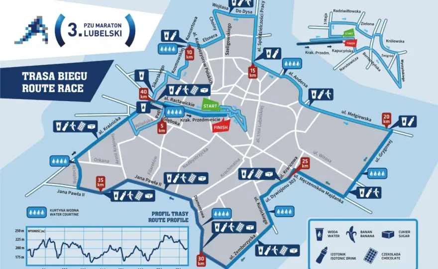 Maraton Lubenia? Sprawdź trasy i przygotowanie do Lubeńskiego Crossu