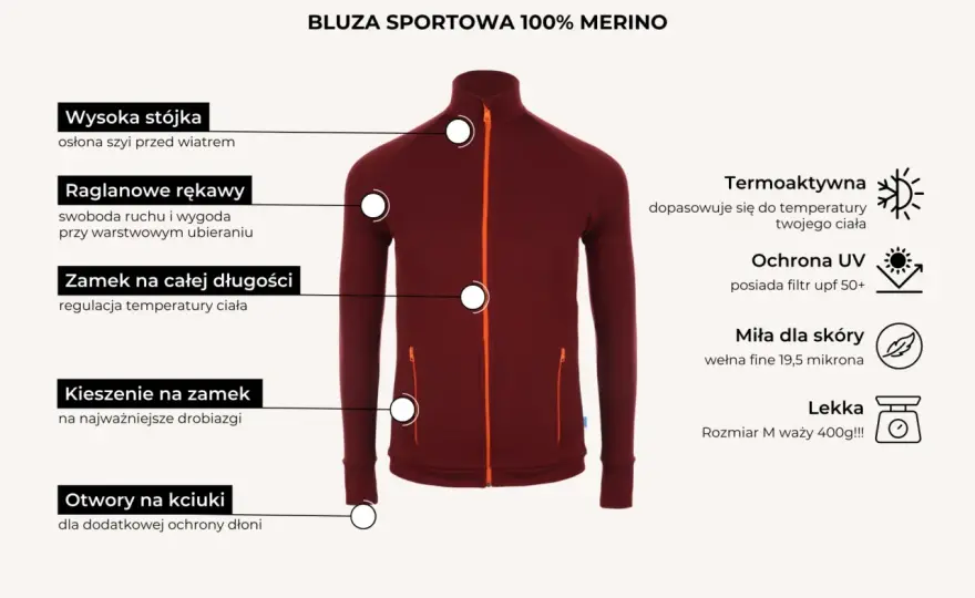 Merino w góry - Kiedy warto, a kiedy wybrać syntetyk?