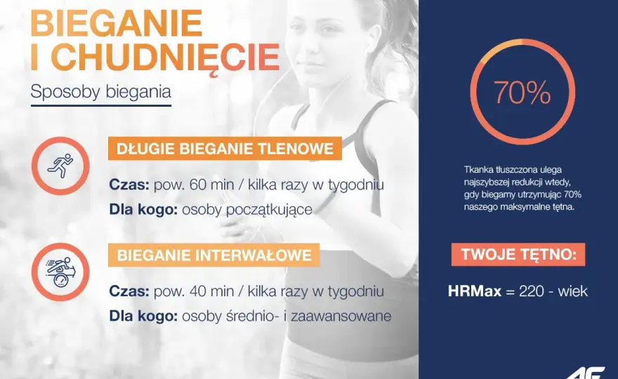 Bieganie a odchudzanie - Jak schudnąć skutecznie i trwale?