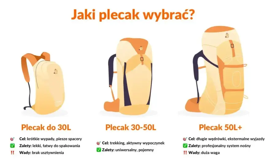 Co spakować w góry? Uniknij błędów - poradnik!