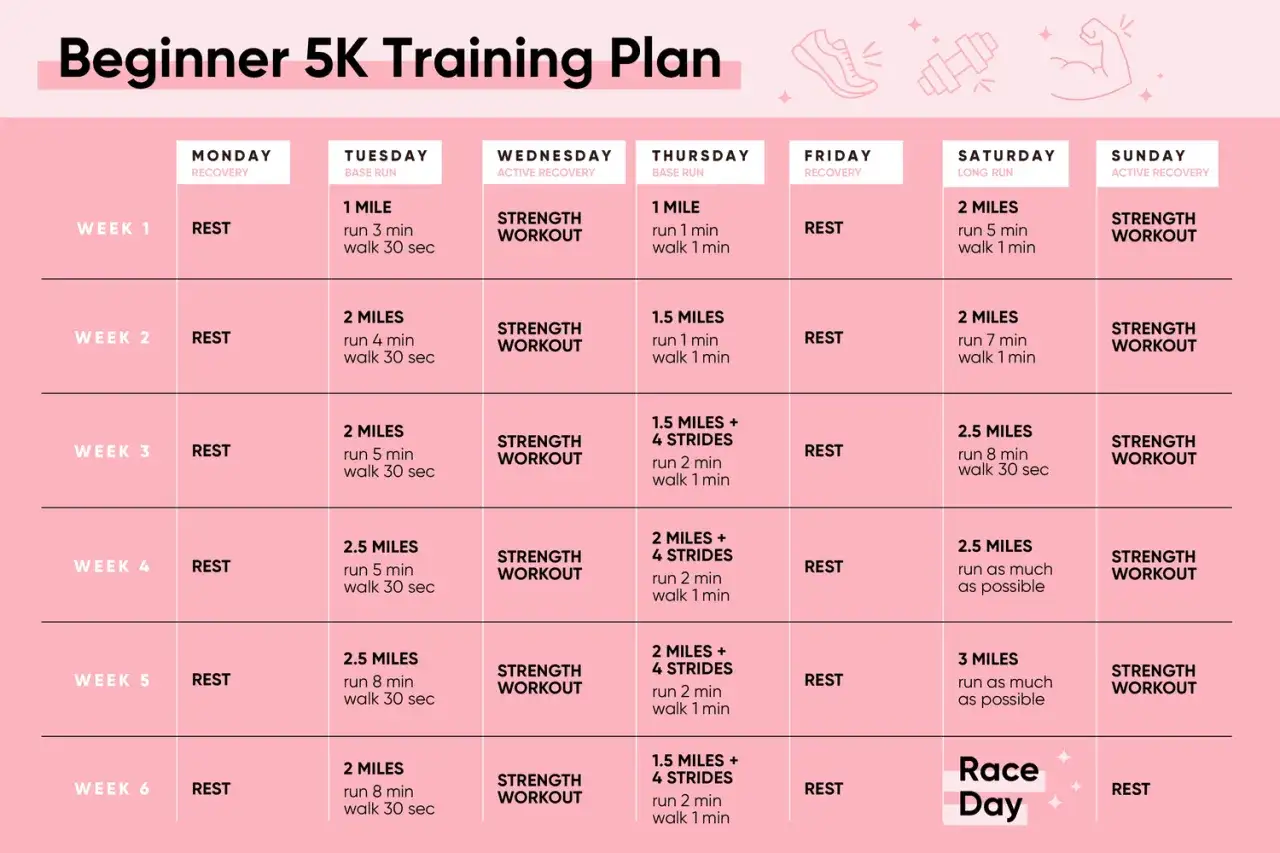 Plan treningowy na 5K dla początkujących: tygodniowy harmonogram obejmujący bieganie, siłę i odpoczynek.