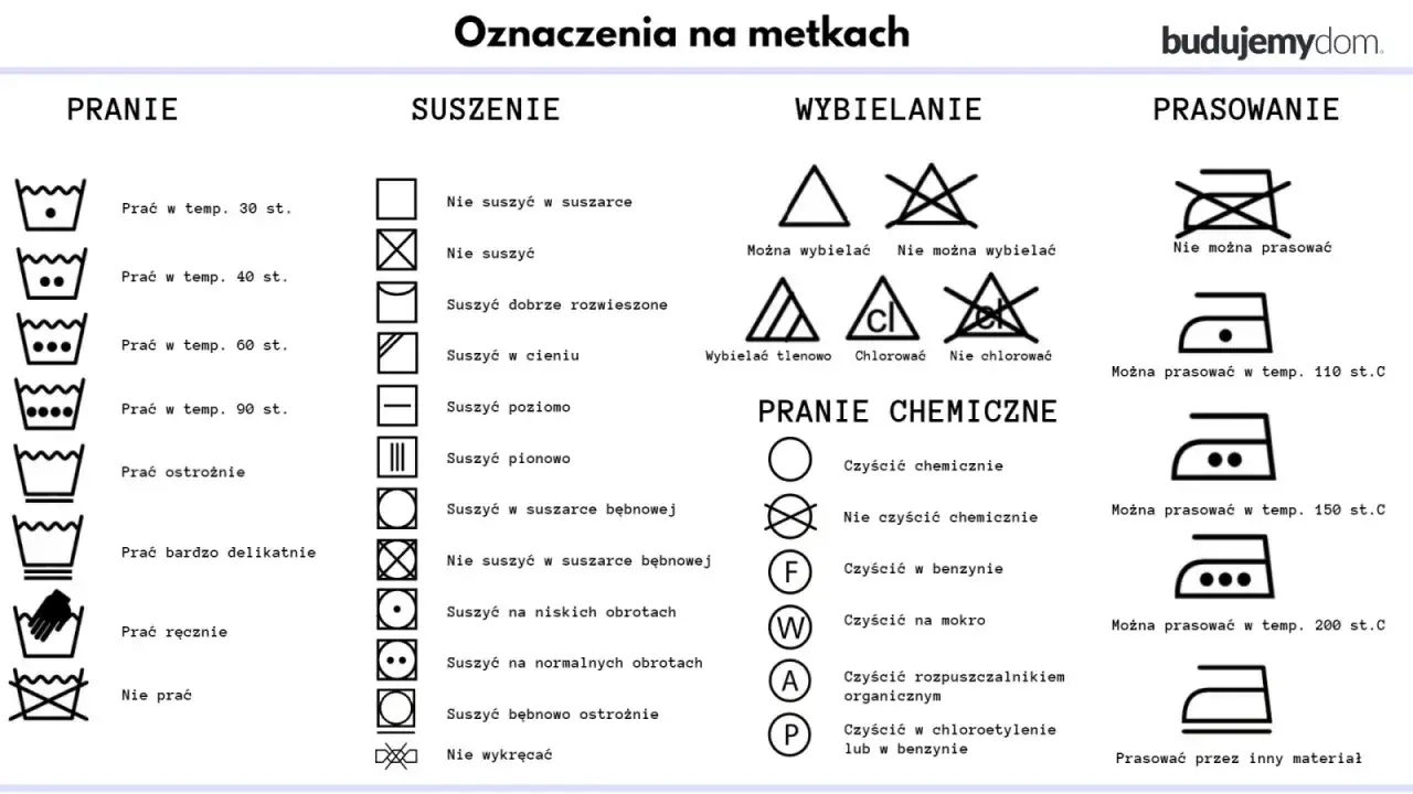 Tabela z symbolami prania, suszenia, wybielania i prasowania. Dowiedz się, w czym prać softshell, by zachować jego właściwości.