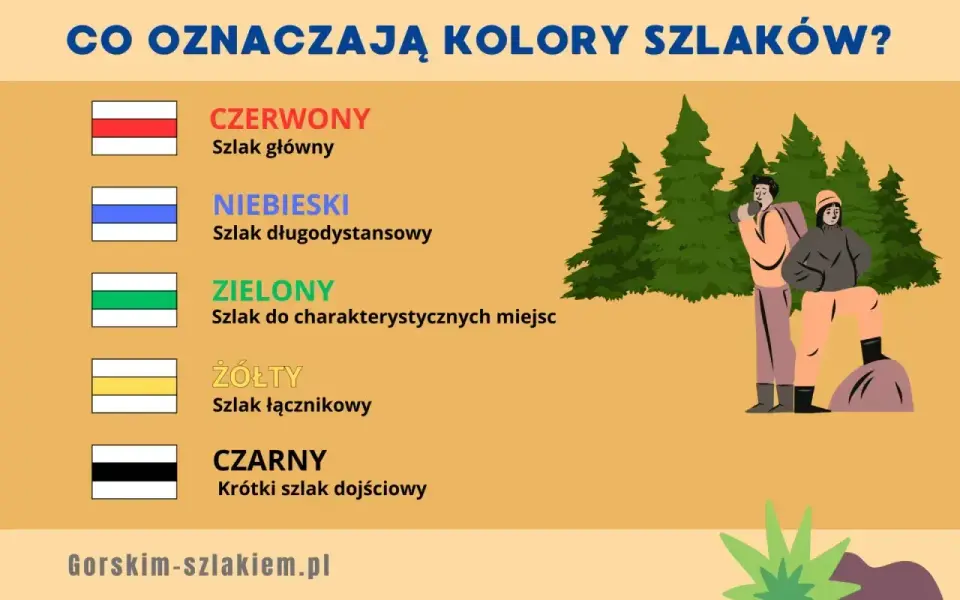 Kolory szlaków pieszych w Polsce. Co oznaczają?