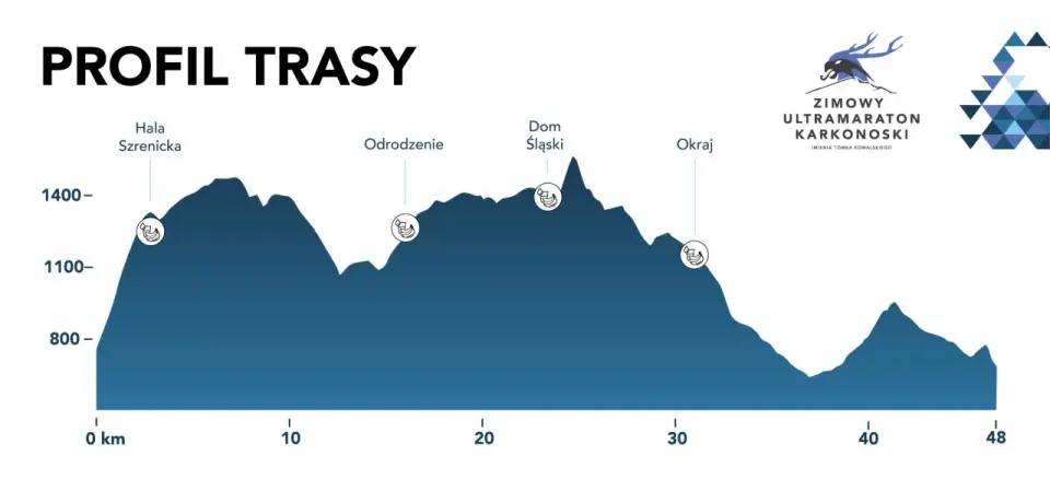 Zimowy Ultramaraton Karkonoski - trasa, sprzęt i przygotowanie
